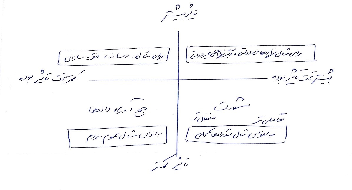 stakeholder analysis